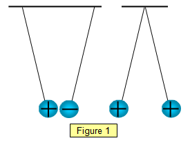 charges electric attract repel each electrostatics unlike schoolphysics forces while